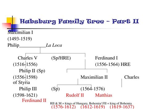 Habsburg Family Tree Today