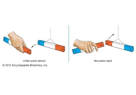 Magnetism as an Energy Source: Understanding Magnetic Force - Technical Articles