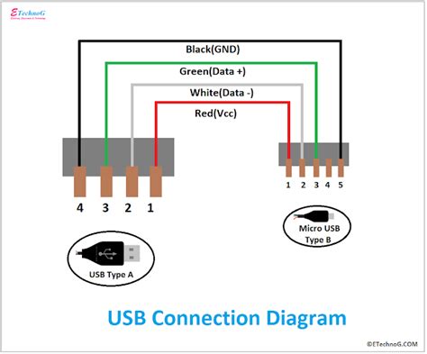 Usb Type C Diagram