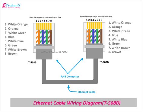 Ethernet Cable Wiring Diagram T568b - Wiring Flow Schema