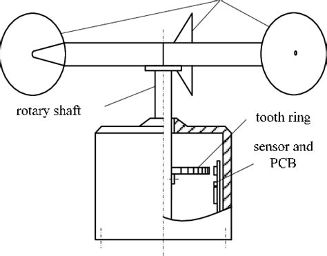 Anemometer Diagram