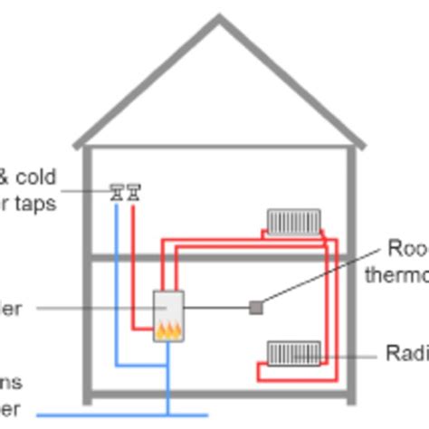 Schematic of typical combi boiler heating and hot water system. | Download Scientific Diagram