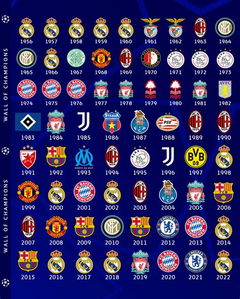 Uefa Champions League | AteeqAurikha