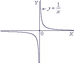 The limit "infinity" - An approach to calculus