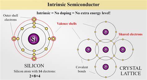 14 Surprising Facts About Intrinsic Semiconductor - Facts.net