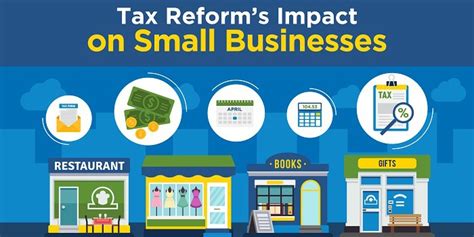 Infographic: Tax Reform’s Impact on Small Businesses | SCORE