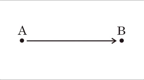 Understanding Dimensions ~ Ep. 1, 1st, 2nd, and 3rd Dimensions - YouTube