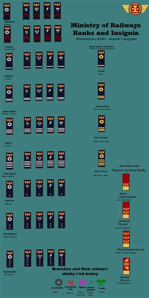 Ministry of Railway - ranks and insignia by flyingmandau on DeviantArt