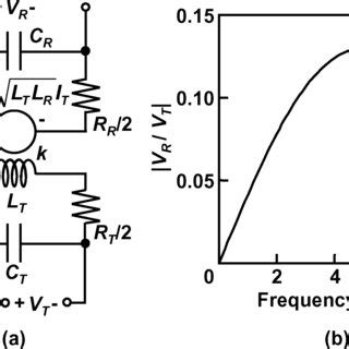 Electrical model of inductive coupling: (a) equivalent circuit; (b)... | Download Scientific Diagram