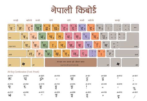 3 Nepali Keyboard Layout to DOWNLOAD for FREE - Hamro Keyboard | Hamro ...