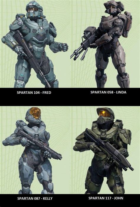 What are your opinions on Blue Team's armor? : r/halo