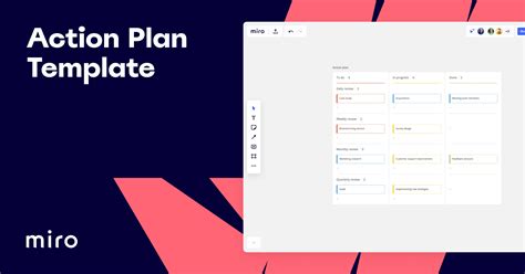 Action Plan Template: How To Write an Action Plan + Examples | Miro