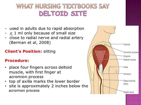 Best practice in intramuscular injections | Nursing textbooks, Nurse, Medical jobs