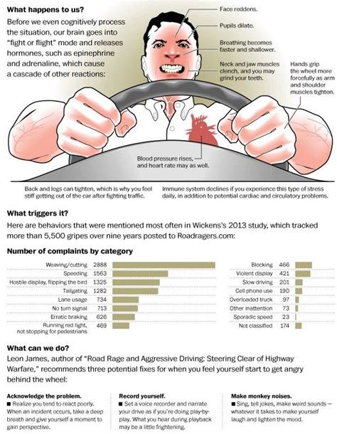 The truth about road rage | Road rage, Aggressive driving, Drivers ...