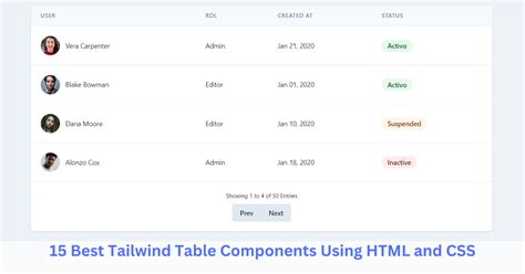 15 Best Tailwind CSS Table Components