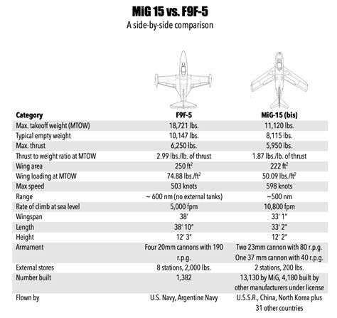 Panther vs. MiG — Inside the Cold War Dogfight That Officially Never Happened ...