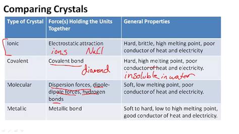 Comparing Crystals - Overview ( Video ) | Chemistry | CK-12 Foundation