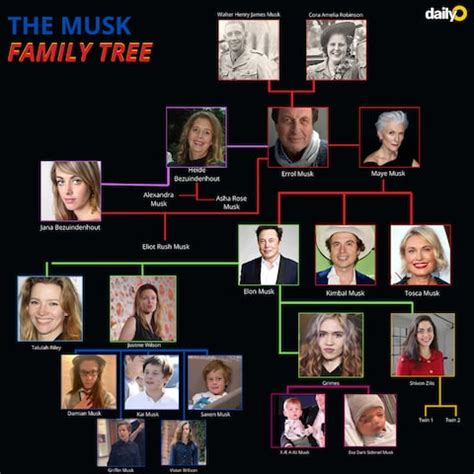 Elon Musk Family