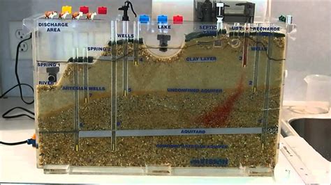 Lab 5 Groundwater Model 1 - YouTube