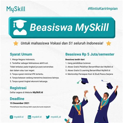 Tutup Desember 2021! 5 Beasiswa Untuk Pelajar & Mahasiswa