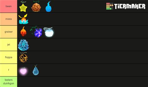 GPO Devil Fruits (UPDATED!) Tier List (Community Rankings) - TierMaker