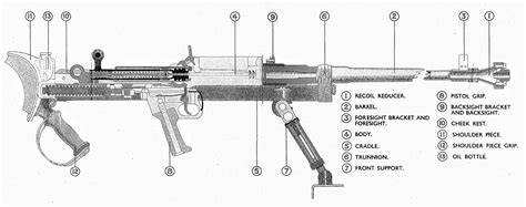 The Boys Anti-Tank Rifle In U.S. Service | An Official Journal Of The NRA