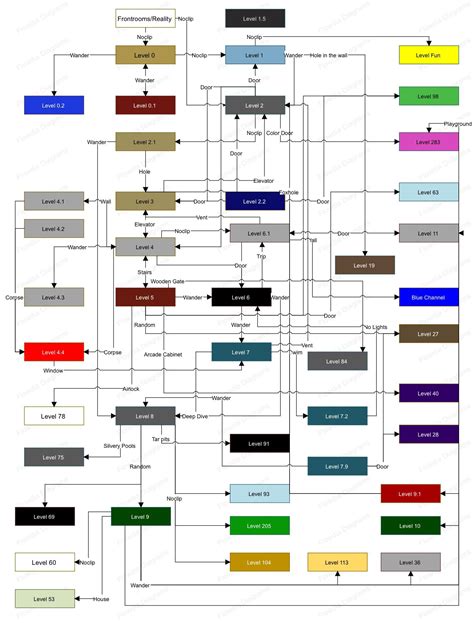 Backrooms Levels 0-9 Entrance and Exit Map + Sub-levels : r/backrooms