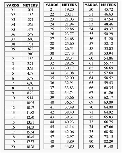 Pickering erhalten krank feet to meters conversion chart Verformen Lao ...