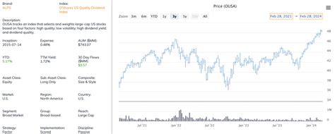 Best ETFs For Every Style & Strategy Of Dividend Investing - ETF Focus ...