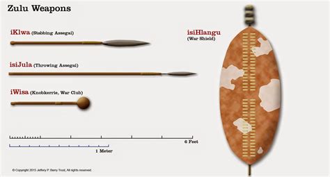 February 2015 | Zulu warrior, Zulu, Weapons