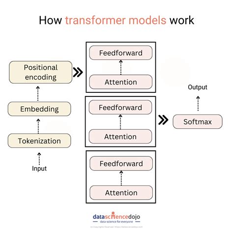 Working Model Of Transformer - Image to u