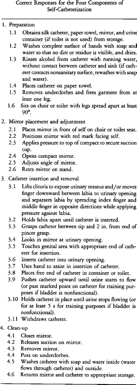 Table 1 from Teaching self-catheterization skills to children with neurogenic bladder ...