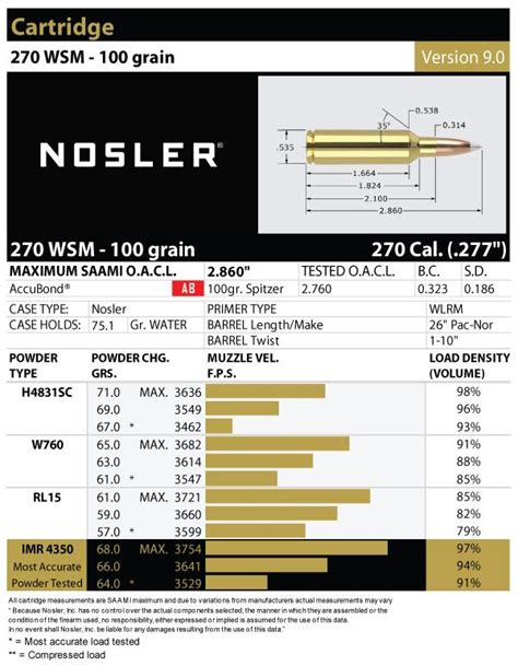 270 Winchester Short Magnum (WSM) Load Data