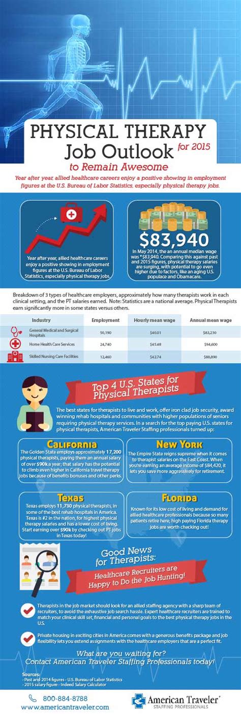 Infographic: Physical Therapy Job Outlook | American Traveler