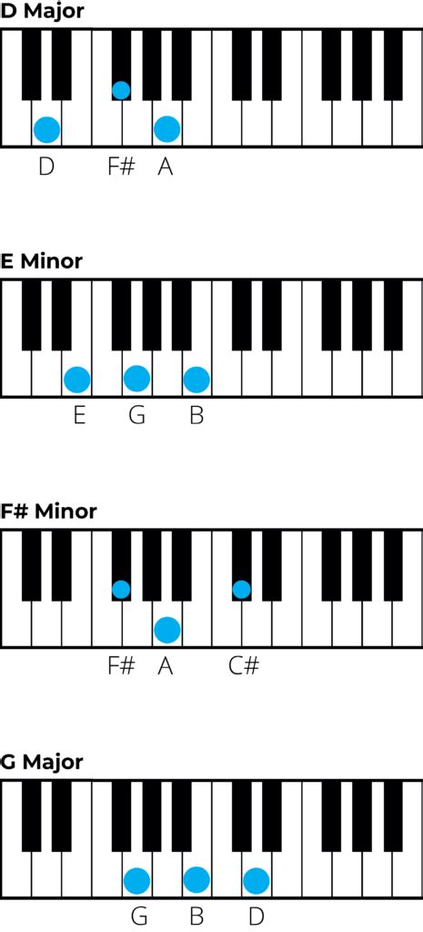 Chords in D Major: A Music Theory Guide