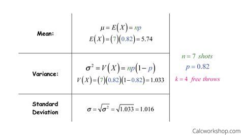 Binomial Distribution (Fully Explained w/ 11 Examples!)