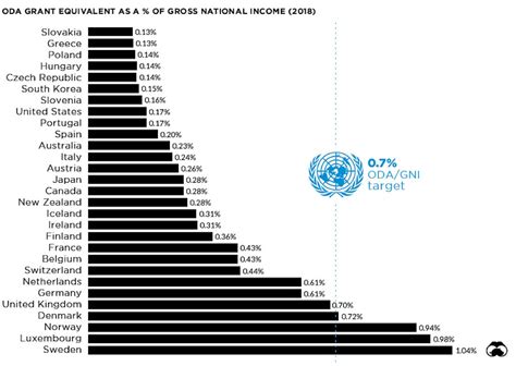 Cuts to UK foreign aid budget are shortsighted and could damage British interests