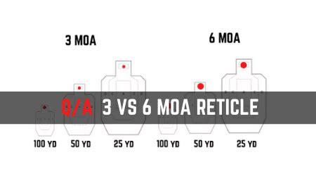 3 MOA VS 6 MOA Red Dot Reticle [Subtle Details Explained]