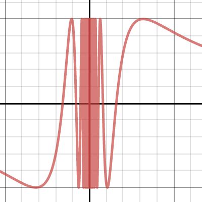 sin(1/x) | Desmos