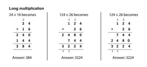 Long Multiplication Method KS2: How To Teach It Step-By-Step