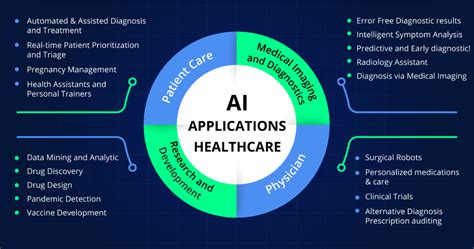 Technology Trend 2021: Artificial Intelligence a Necessity in ...