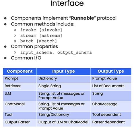 Functions, Tools and agents with Langchain - 2