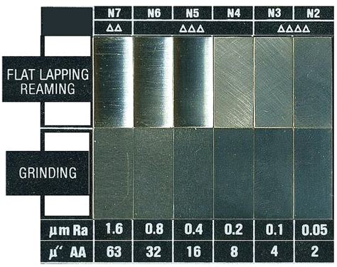 Machine Finishes Chart - Open Discussion - Sturgeon's House