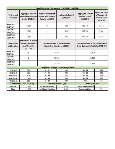 Allegany County Covid-19 Data Shows Alarming Trend - THE WELLSVILLE SUN