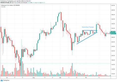 Explosive Growth or Impending Crash? 5 Key Trends Shaping the Crypto ...