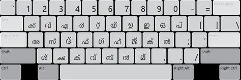 Mozhi Malayalam Keyboard Help