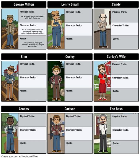 Of Mice and Men Character Diagram Storyboard by rebeccaray