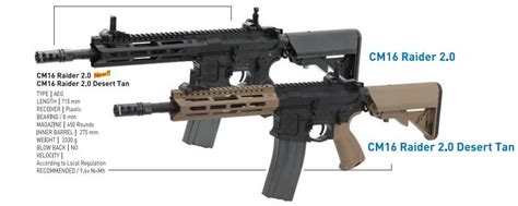 The top 3 best airsoft guns for beginners