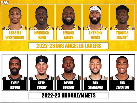 2022-23 Los Angeles Lakers vs. 2022-23 Brooklyn Nets Full Comparison ...