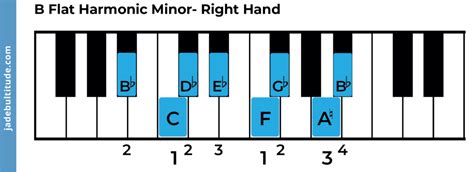 The B Flat Harmonic Minor Scale - A Music Theory Guide